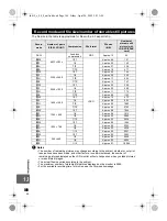 Preview for 140 page of Olympus 262811 Instruction Manual