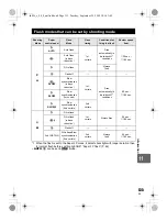 Preview for 135 page of Olympus 262829 Instruction Manual