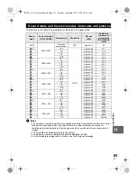 Предварительный просмотр 137 страницы Olympus 262829 Instruction Manual