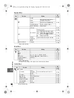 Preview for 140 page of Olympus 262829 Instruction Manual