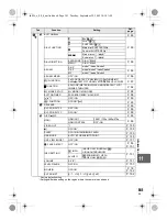 Preview for 141 page of Olympus 262829 Instruction Manual