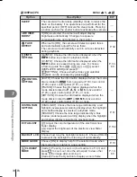 Preview for 74 page of Olympus 262857 Instruction Manual