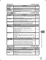 Предварительный просмотр 75 страницы Olympus 262857 Instruction Manual