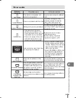 Предварительный просмотр 91 страницы Olympus 262857 Instruction Manual