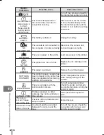 Preview for 92 page of Olympus 262857 Instruction Manual