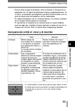 Preview for 54 page of Olympus 300 Digital - Stylus 300 3.2 MP Digital... Manual De Consulta