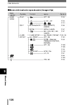 Preview for 127 page of Olympus 300 Digital - Stylus 300 3.2 MP Digital... Manual De Consulta