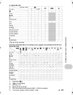 Предварительный просмотр 61 страницы Olympus 750-GP1 - Stylus 750 7.1 MP 5X Optical Zoom All Weather Instruction Manual