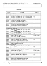 Preview for 70 page of Olympus AL120-6 Series Operation Manual