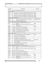 Preview for 71 page of Olympus AL120-6 Series Operation Manual