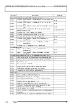 Preview for 72 page of Olympus AL120-6 Series Operation Manual