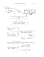 Preview for 6 page of Olympus B2-BDS-2 Troubleshooting & Adjustment Manual