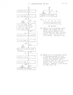 Предварительный просмотр 7 страницы Olympus B2-BDS-2 Troubleshooting & Adjustment Manual