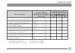 Preview for 41 page of Olympus BX3M-CB Instructions Manual