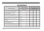 Preview for 20 page of Olympus BX3M-PSLED Instructions Manual