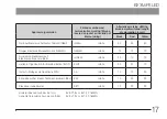 Preview for 21 page of Olympus BX3M-PSLED Instructions Manual