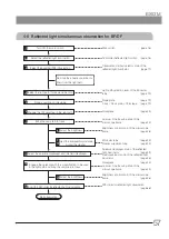 Preview for 63 page of Olympus BX53M Instructions Manual