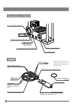 Preview for 10 page of Olympus BX61WI Instructions Manual