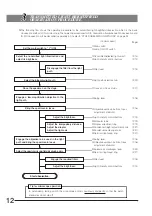 Preview for 16 page of Olympus BX61WI Instructions Manual