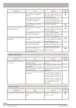 Preview for 37 page of Olympus BXC-CBB Instructions Manual