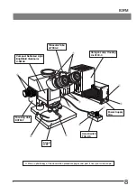 Preview for 11 page of Olympus BXFM Series Instructions Manual