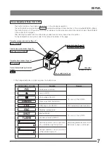 Preview for 11 page of Olympus BXFMA Instructions Manual