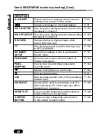 Предварительный просмотр 45 страницы Olympus C 4000 - CAMEDIA Zoom Digital Camera Reference Manual