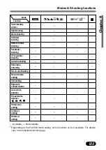 Preview for 124 page of Olympus C-50 - Camedia 5MP Digital Camera Reference Manual