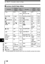 Предварительный просмотр 123 страницы Olympus C-5000Zoom Reference Manual