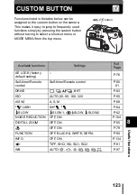 Предварительный просмотр 124 страницы Olympus C-5000Zoom Reference Manual