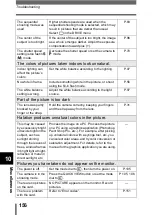 Предварительный просмотр 157 страницы Olympus C-5000Zoom Reference Manual