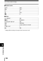 Preview for 167 page of Olympus C-5000Zoom Reference Manual