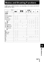 Preview for 168 page of Olympus C-5000Zoom Reference Manual