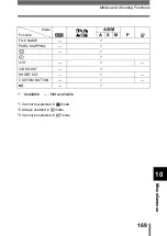 Preview for 170 page of Olympus C-5000Zoom Reference Manual