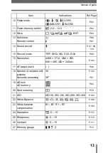 Preview for 14 page of Olympus C-750 - 4MP Digital Camera Reference Manual