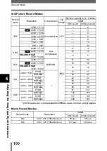 Preview for 101 page of Olympus C-750 - 4MP Digital Camera Reference Manual