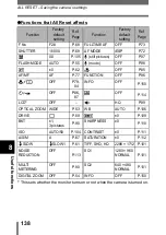 Preview for 139 page of Olympus C-750 - 4MP Digital Camera Reference Manual