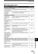 Preview for 180 page of Olympus C-750 - 4MP Digital Camera Reference Manual