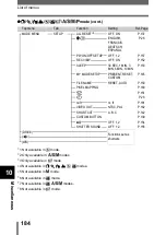 Preview for 185 page of Olympus C-750 - 4MP Digital Camera Reference Manual