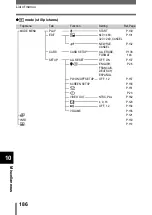 Preview for 187 page of Olympus C-750 - 4MP Digital Camera Reference Manual