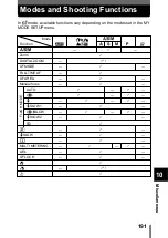 Preview for 192 page of Olympus C-750 - 4MP Digital Camera Reference Manual