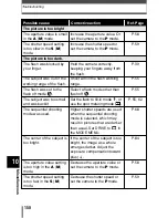 Предварительный просмотр 151 страницы Olympus C60 - C60 6MP Digital Camera Reference Manual
