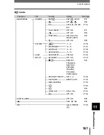 Предварительный просмотр 198 страницы Olympus C765 - 4MP Digital Camera Reference Manual