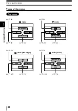 Предварительный просмотр 22 страницы Olympus CAMEDIA AZ-2 ZOOM Advanced Manual