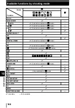 Preview for 168 page of Olympus CAMEDIA AZ-2 ZOOM Advanced Manual