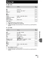 Предварительный просмотр 105 страницы Olympus CAMEDIA C-180 Advanced Manual