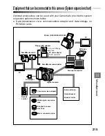 Предварительный просмотр 215 страницы Olympus CAMEDIA C-3040 Zoom Instructions Manual