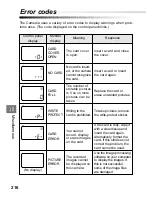 Предварительный просмотр 216 страницы Olympus CAMEDIA C-3040 Zoom Instructions Manual