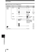 Предварительный просмотр 131 страницы Olympus CAMEDIA C-310 Zoom Reference Manual