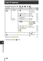 Preview for 129 page of Olympus Camedia C-310ZOOM Reference Manual